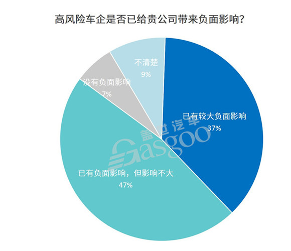 整零关系,龙8官网供应链,车企风险