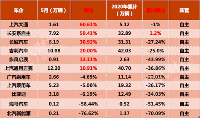 二手车，销量，北汽新能源,龙8官网销量,新能源龙8官网