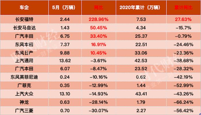 二手车，销量，北汽新能源,龙8官网销量,新能源龙8官网