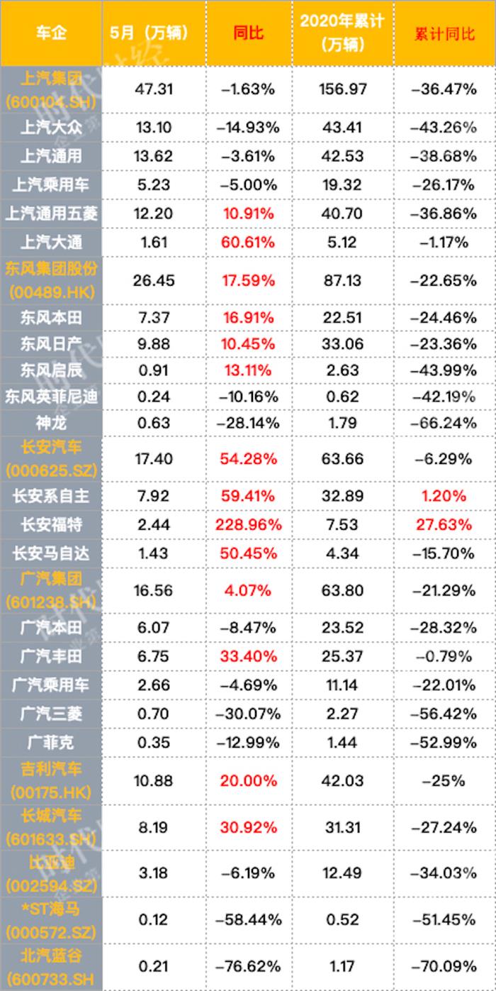 二手车，销量，北汽新能源,龙8官网销量,新能源龙8官网