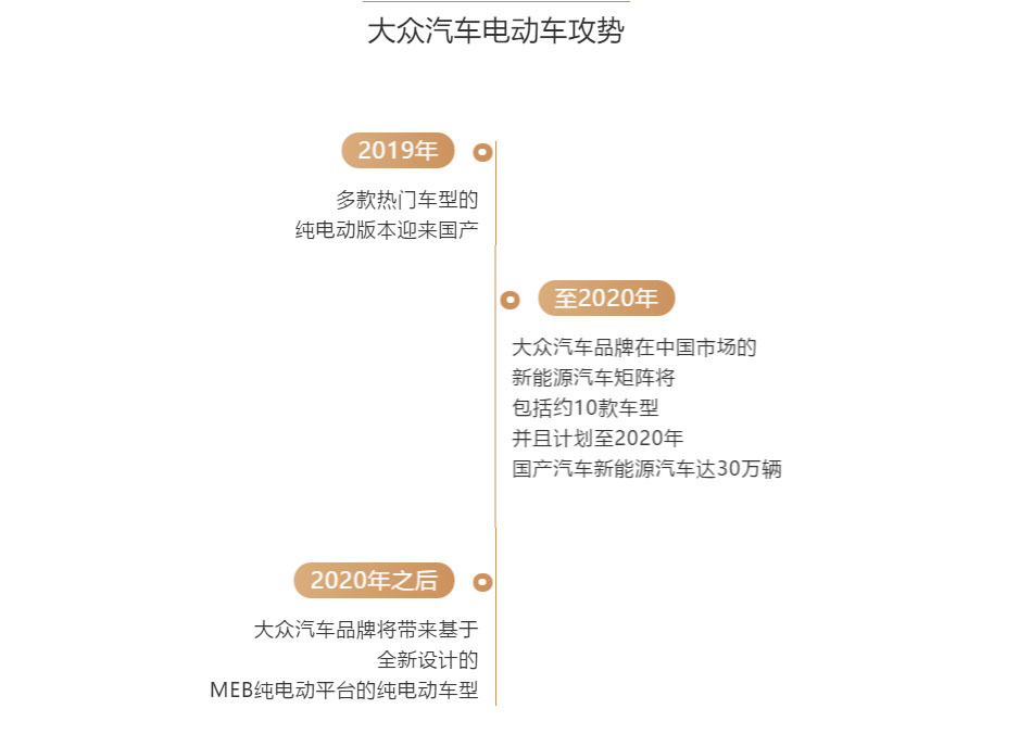 上汽大众，一汽大众，大众MEB,大众龙8官网,大众新能源