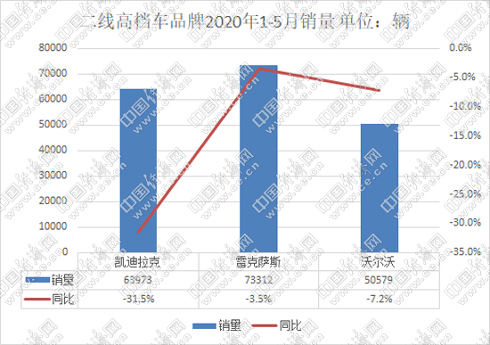 销量，沃尔沃，龙8官网销量