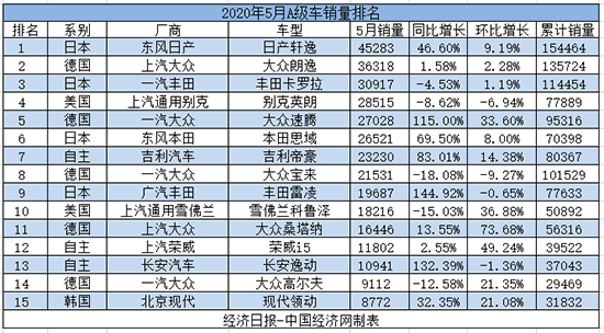 自主品牌，销量，龙8官网销量