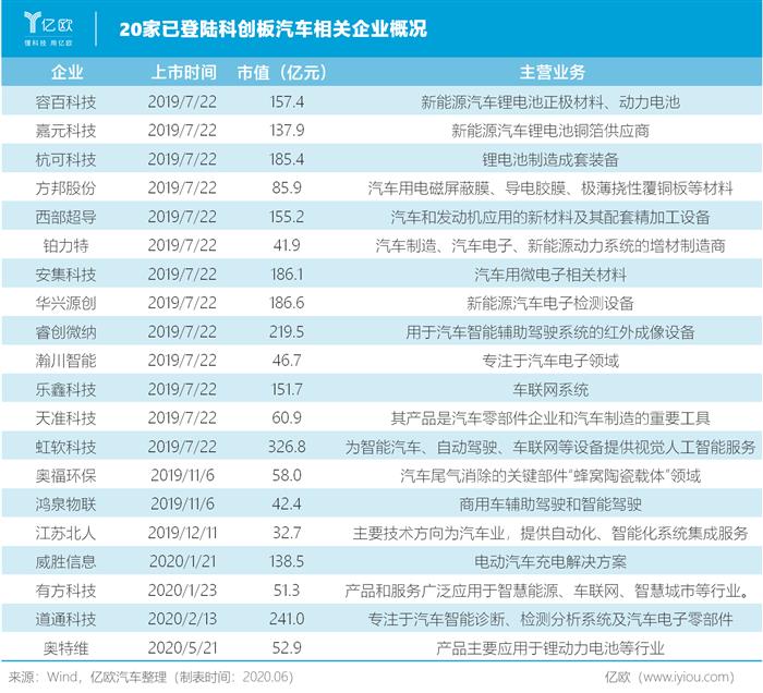 蔚来，特斯拉，吉利,特斯拉,龙8官网销量,新能源龙8官网