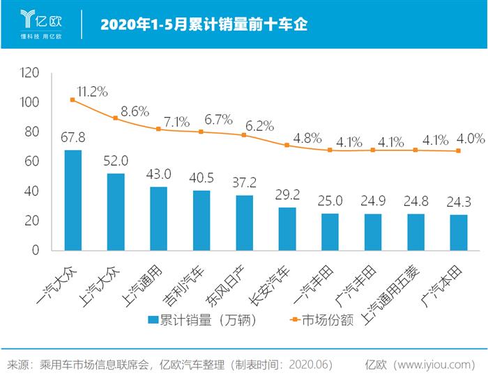 蔚来，特斯拉，吉利,特斯拉,龙8官网销量,新能源龙8官网
