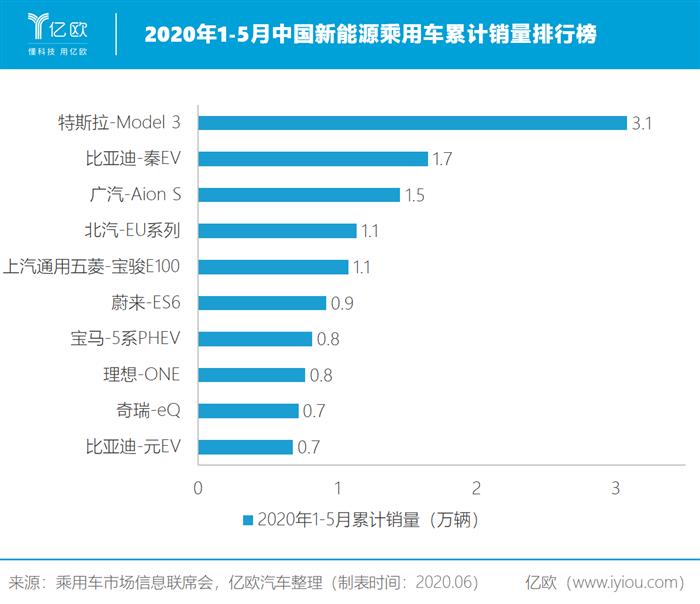 蔚来，特斯拉，吉利,特斯拉,龙8官网销量,新能源龙8官网