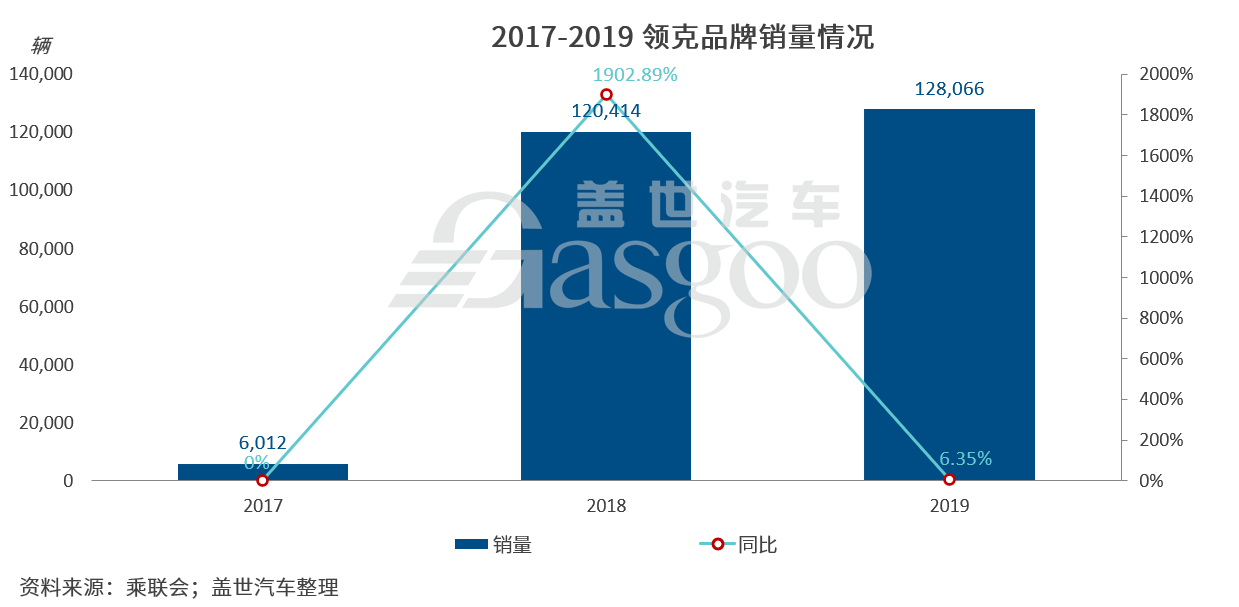 领克：做自主高端品牌持续向上的攀登者
