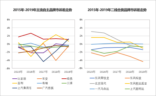 自主品牌，自主品牌龙8官网,二线合资品牌
