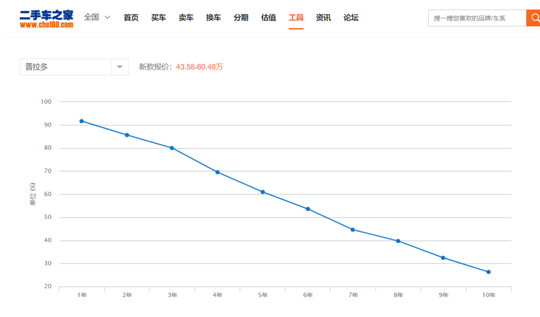 销量，普拉多，一汽丰田，普拉多停产,普拉多销量