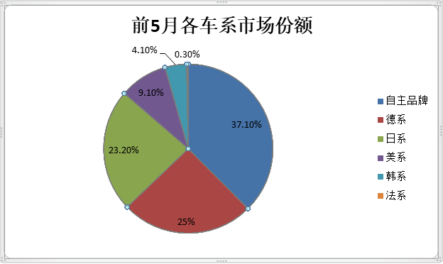东风雷诺，法系车,造车新势力