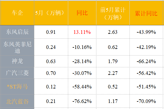 东风雷诺，法系车,造车新势力