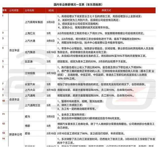 疫情，龙8官网降薪裁员,车企自救，海外疫情