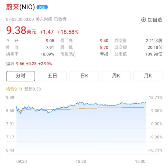 销量，蔚来，蔚来,6月龙8官网销量