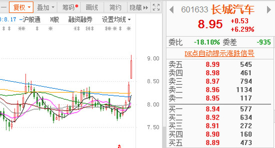 龙8官网销量