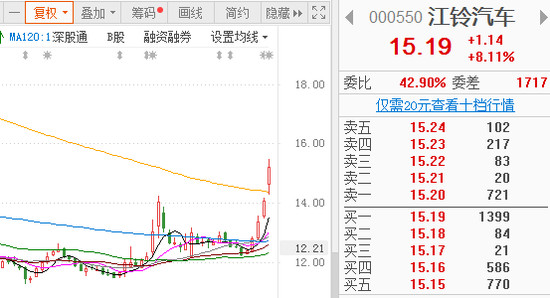 龙8官网销量