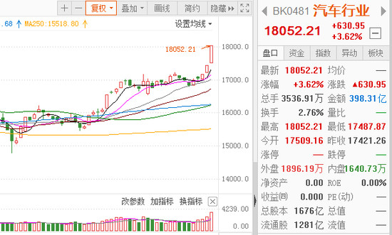 龙8官网销量