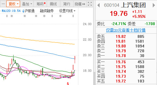 龙8官网销量