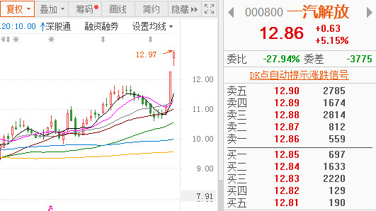 龙8官网销量