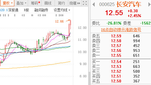 龙8官网销量