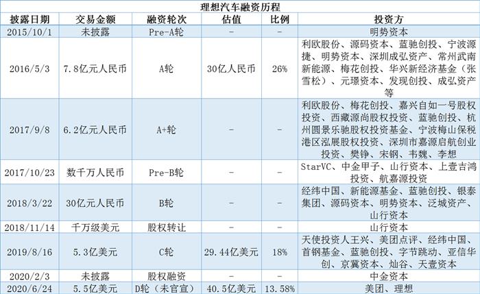 理想龙8官网