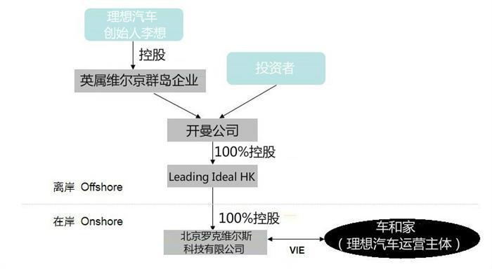 理想龙8官网