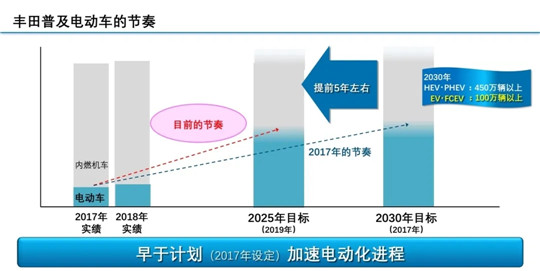 销量，特斯拉，电池，特斯拉,龙8官网销量