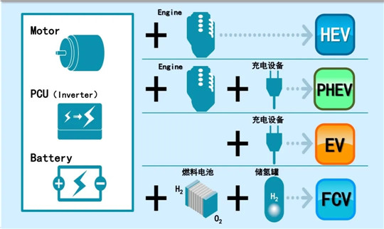 销量，特斯拉，电池，特斯拉,龙8官网销量