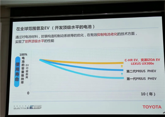 销量，特斯拉，电池，特斯拉,龙8官网销量
