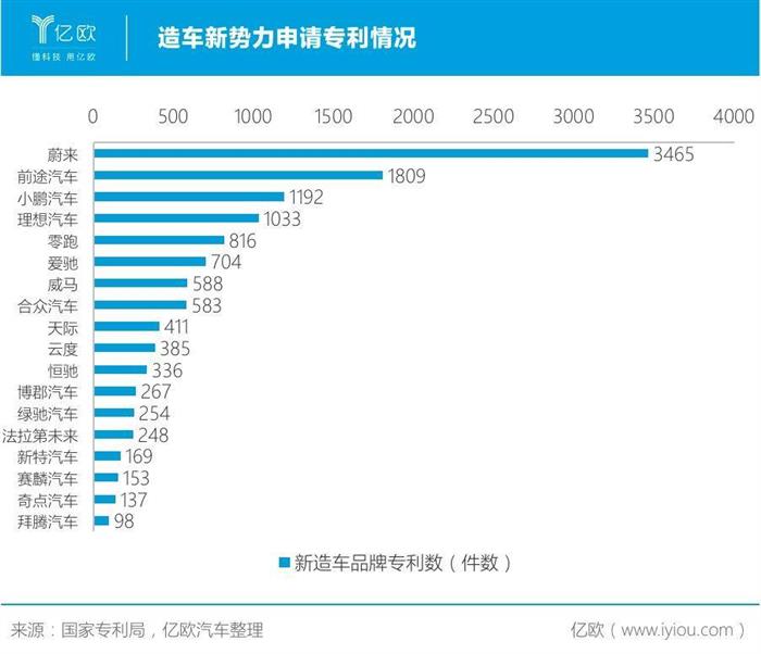 从遍地开花到只活三家？新势力难过销量关