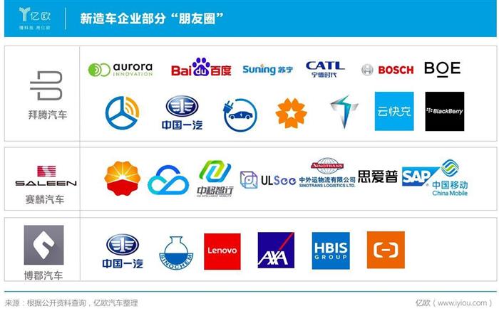 从遍地开花到只活三家？新势力难过销量关