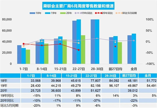 销量，疫情，龙8官网销量