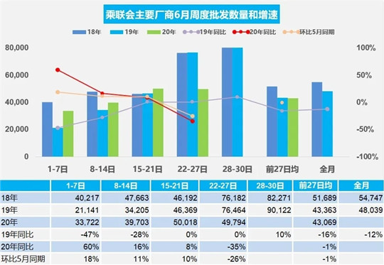 销量，疫情，龙8官网销量
