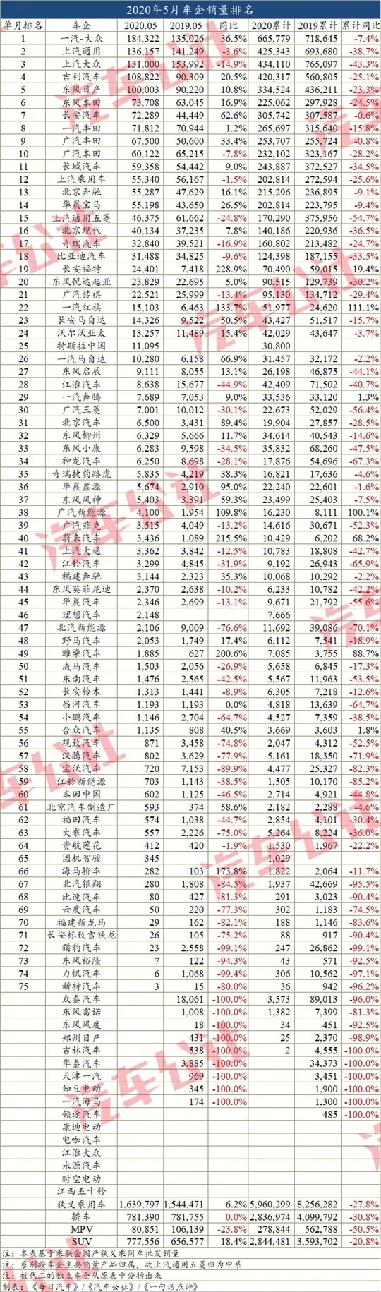 销量，疫情，龙8官网销量