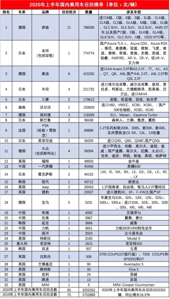 上半年龙8官网召回：羊头未改 趋势多变