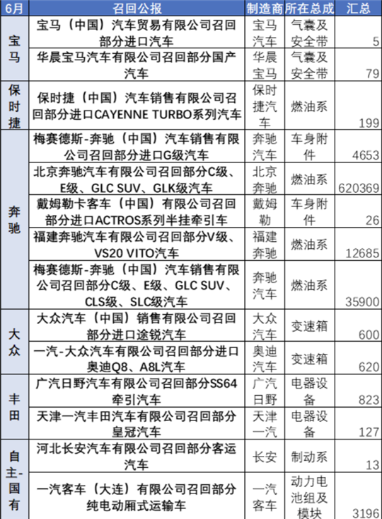 召回，新能源龙8官网