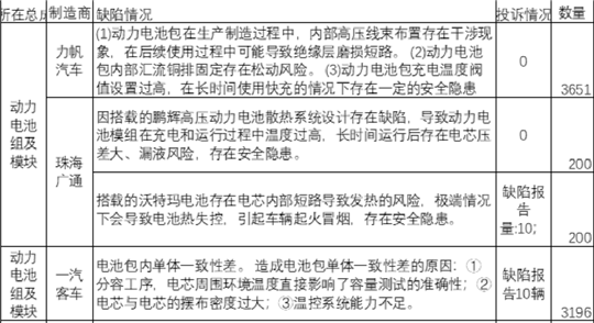 召回，新能源龙8官网