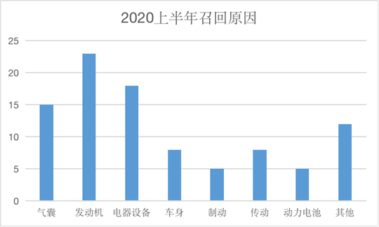召回，新能源龙8官网