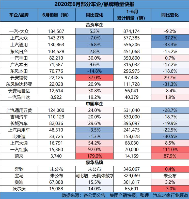 销量，上汽大众，上汽通用，沃尔沃