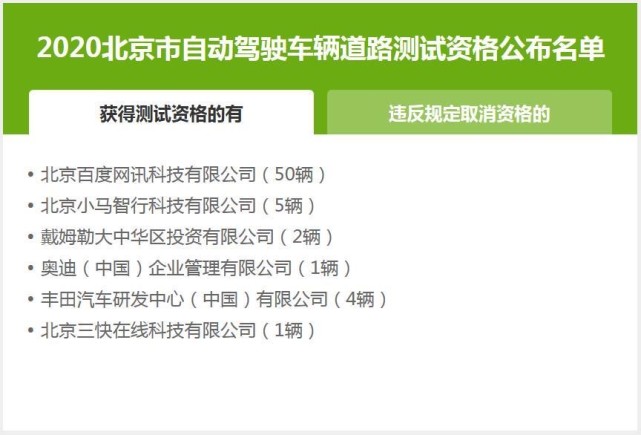 道阻且长 我们距离真正的无人驾驶还有多远？