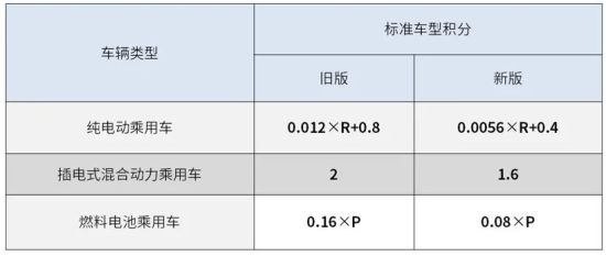 销量，新能源龙8官网,龙8官网销量