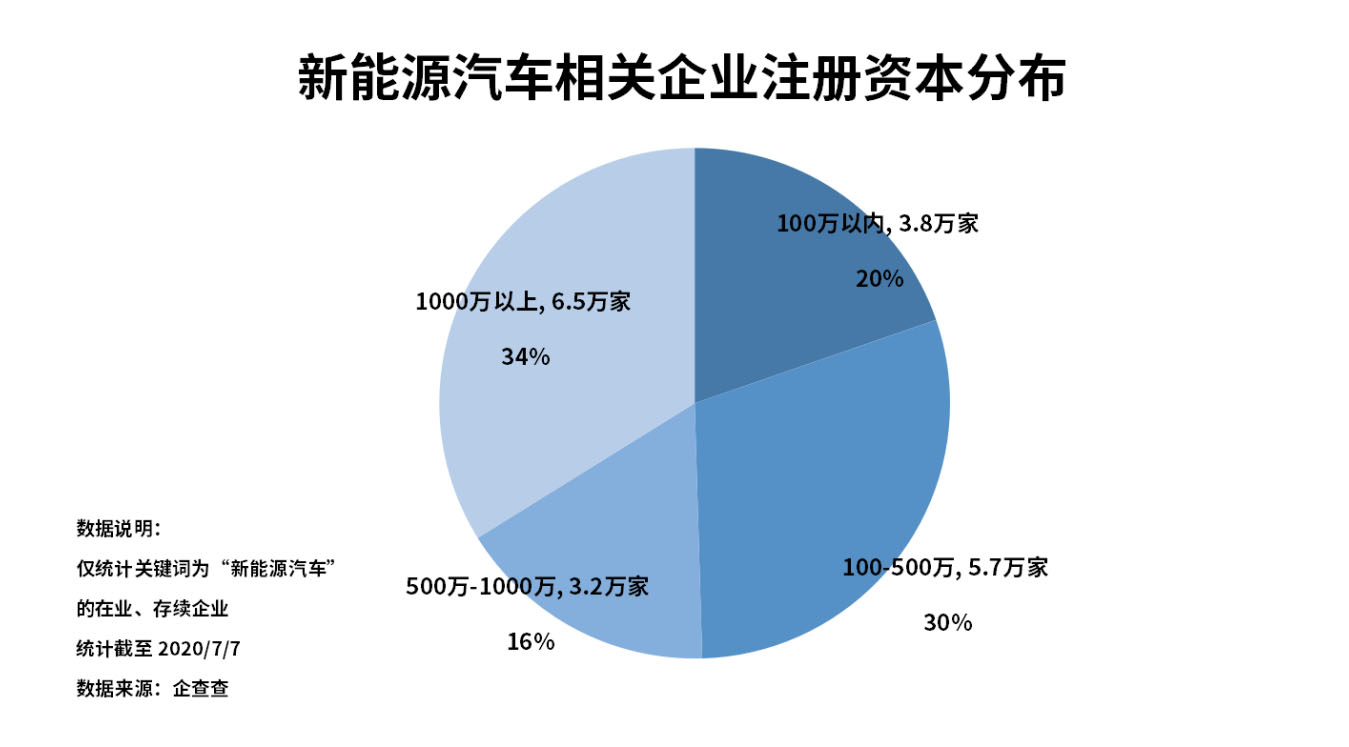 销量，政策，新能源龙8官网 新能源龙8官网企业 新能源企业
