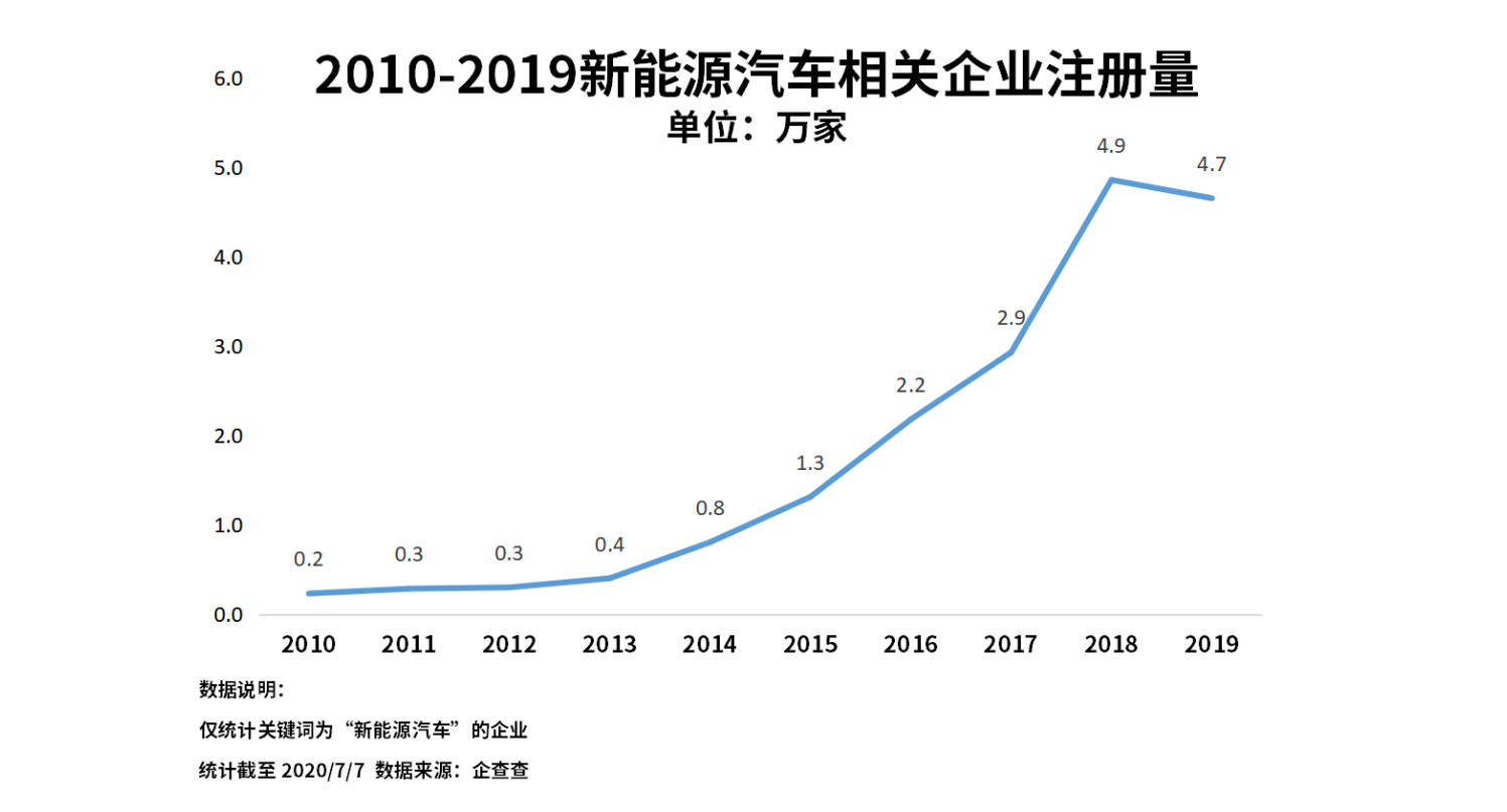 销量，政策，新能源龙8官网 新能源龙8官网企业 新能源企业