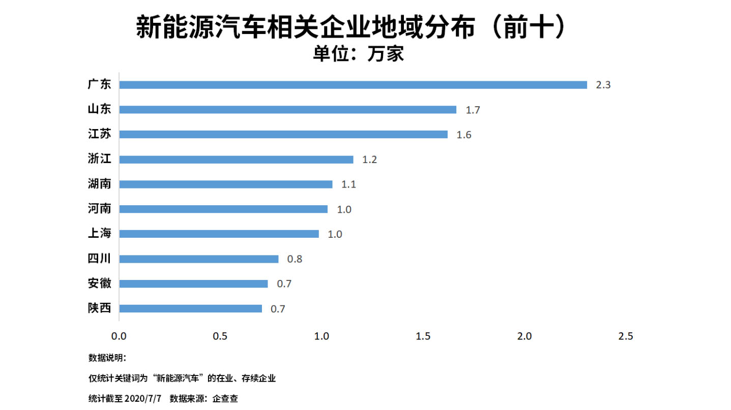 销量，政策，新能源龙8官网 新能源龙8官网企业 新能源企业