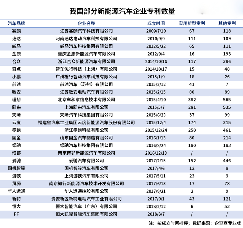 销量，政策，新能源龙8官网 新能源龙8官网企业 新能源企业