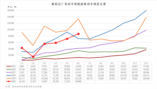 特斯拉夺冠不稀奇 大盘持续低迷如何破解？