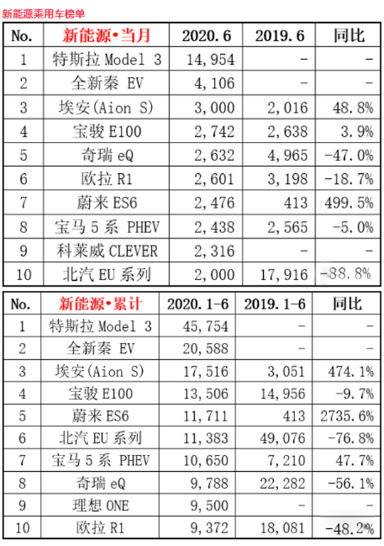 销量，蔚来，特斯拉，特斯拉,龙8官网销量,新能源龙8官网