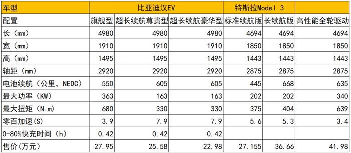 比亚迪，特斯拉，电池，华为，比亚迪,特斯拉,龙8官网销量,新能源龙8官网