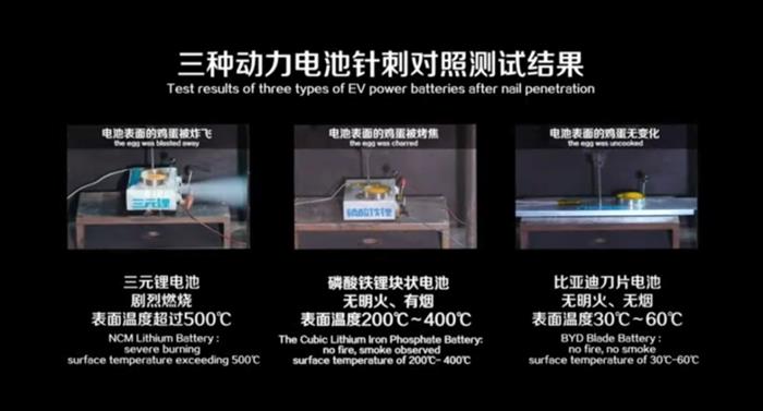 比亚迪，特斯拉，电池，华为，比亚迪,特斯拉,龙8官网销量,新能源龙8官网
