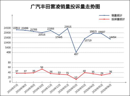 投诉，销量，君威，龙8官网投诉,6月龙8官网销量