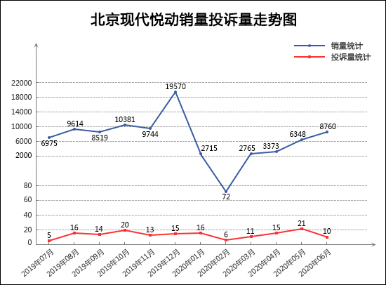 投诉，销量，君威，龙8官网投诉,6月龙8官网销量
